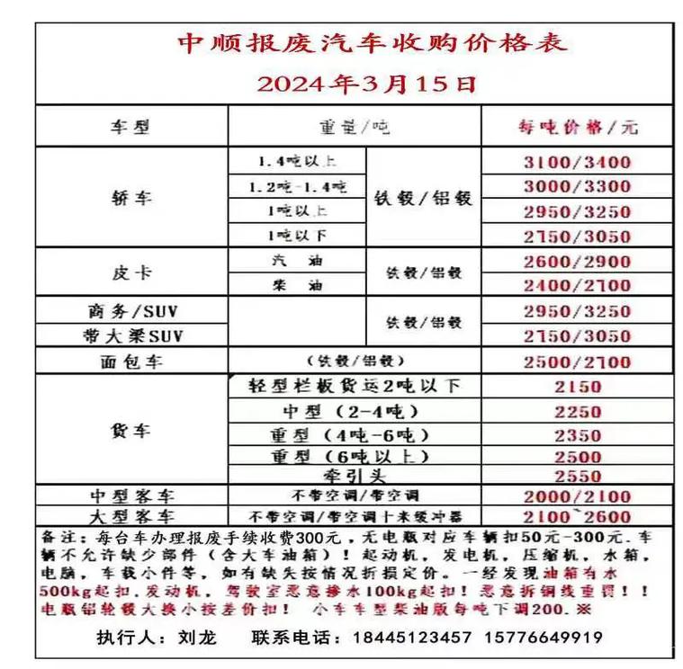 小车的报废年限是多少年