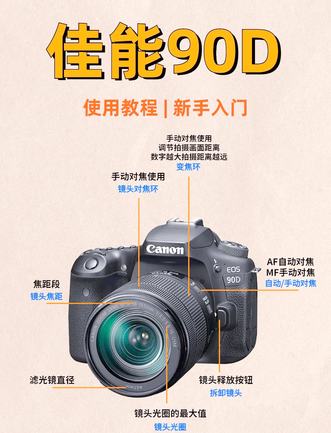 尼康d90相机基本操作方法