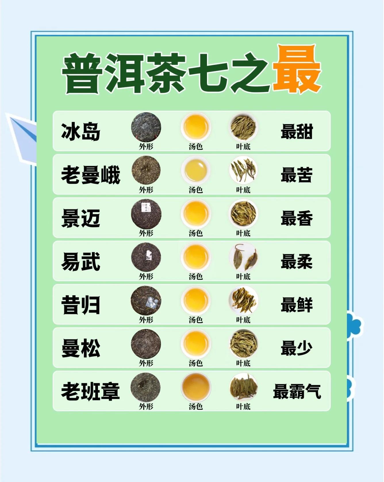 普洱生茶的功效及禁忌