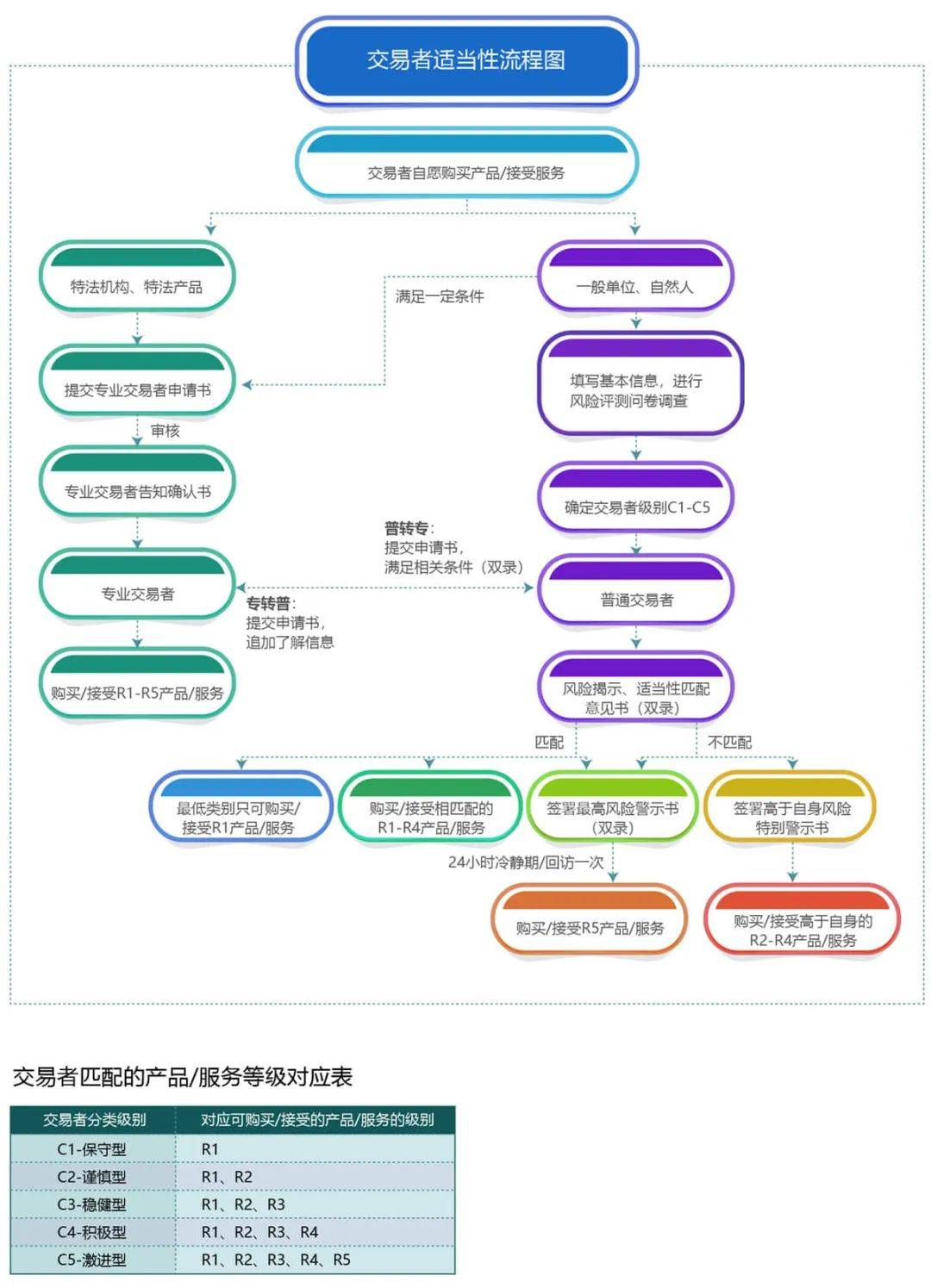 新手指南:快速掌握创业板开户流程,轻松入场股市之旅