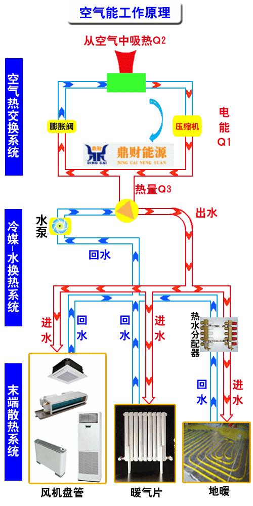 水源热泵的原理是什么