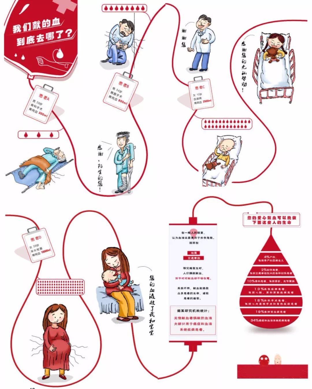 献血后多长时间可以运动