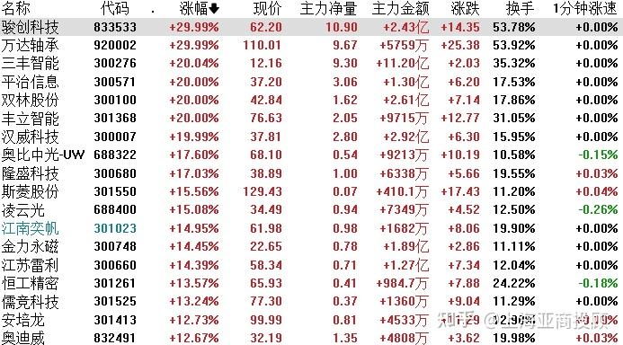 创业板股票代码是什么开头:解析创业板股票代码的规则及投资策略