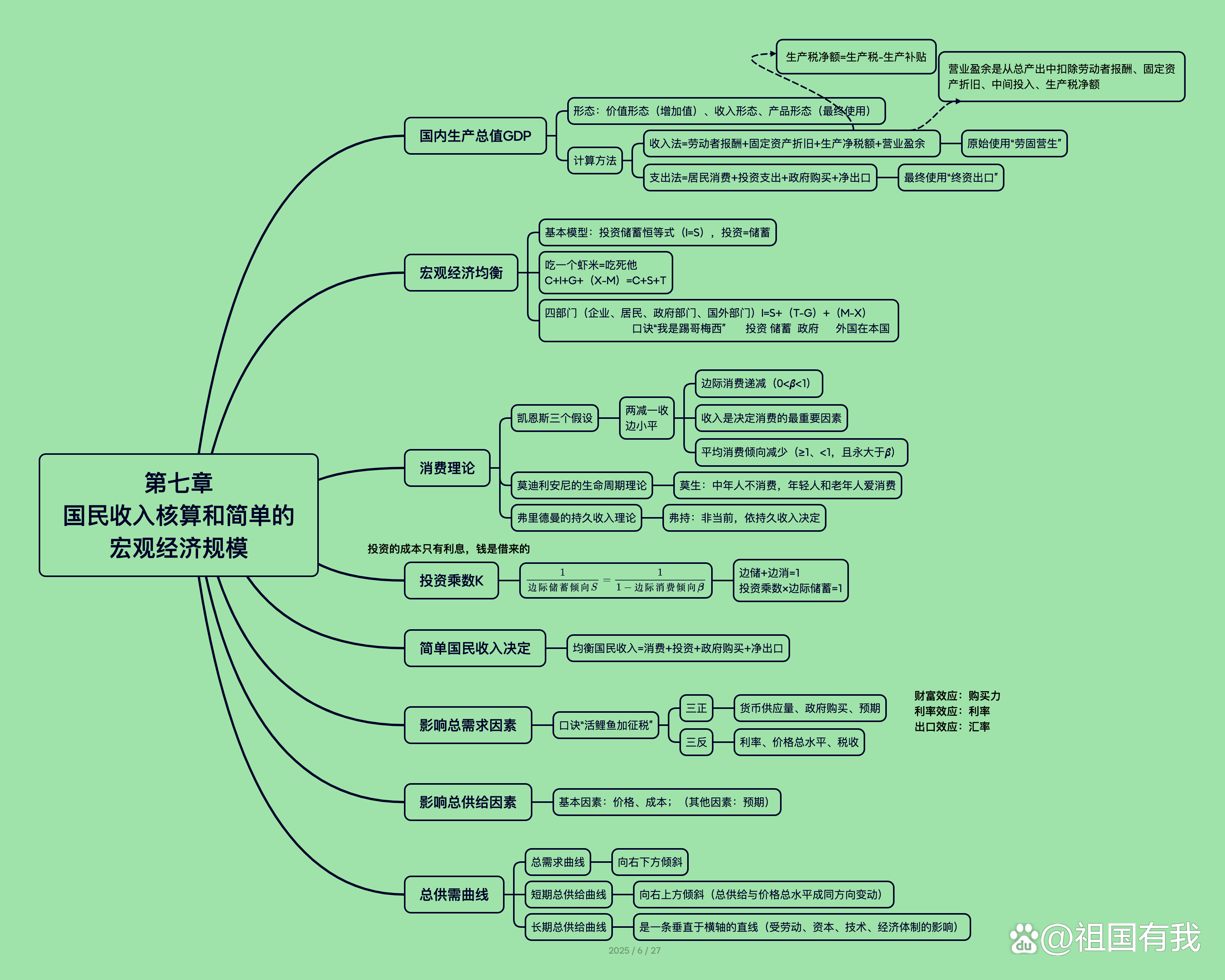 宏观经济学gdp三种计算公式