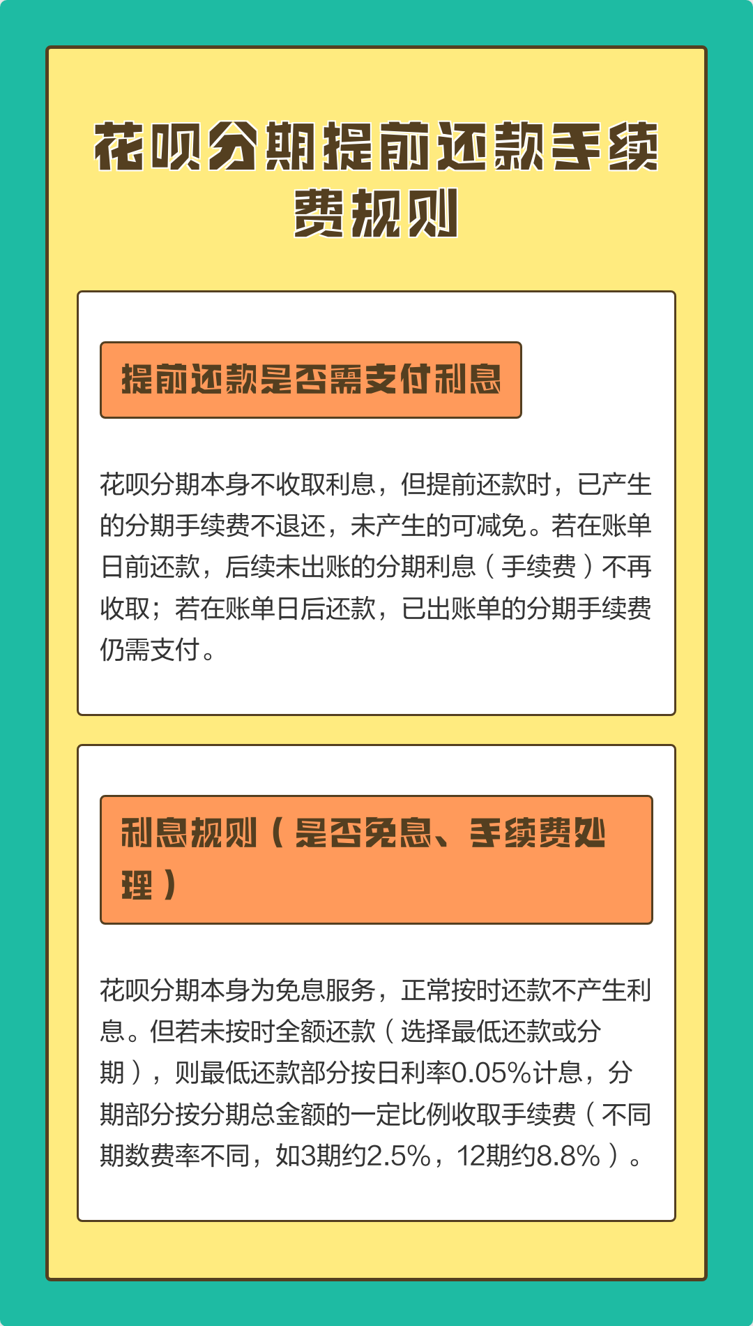 花呗怎么提前还款手机版