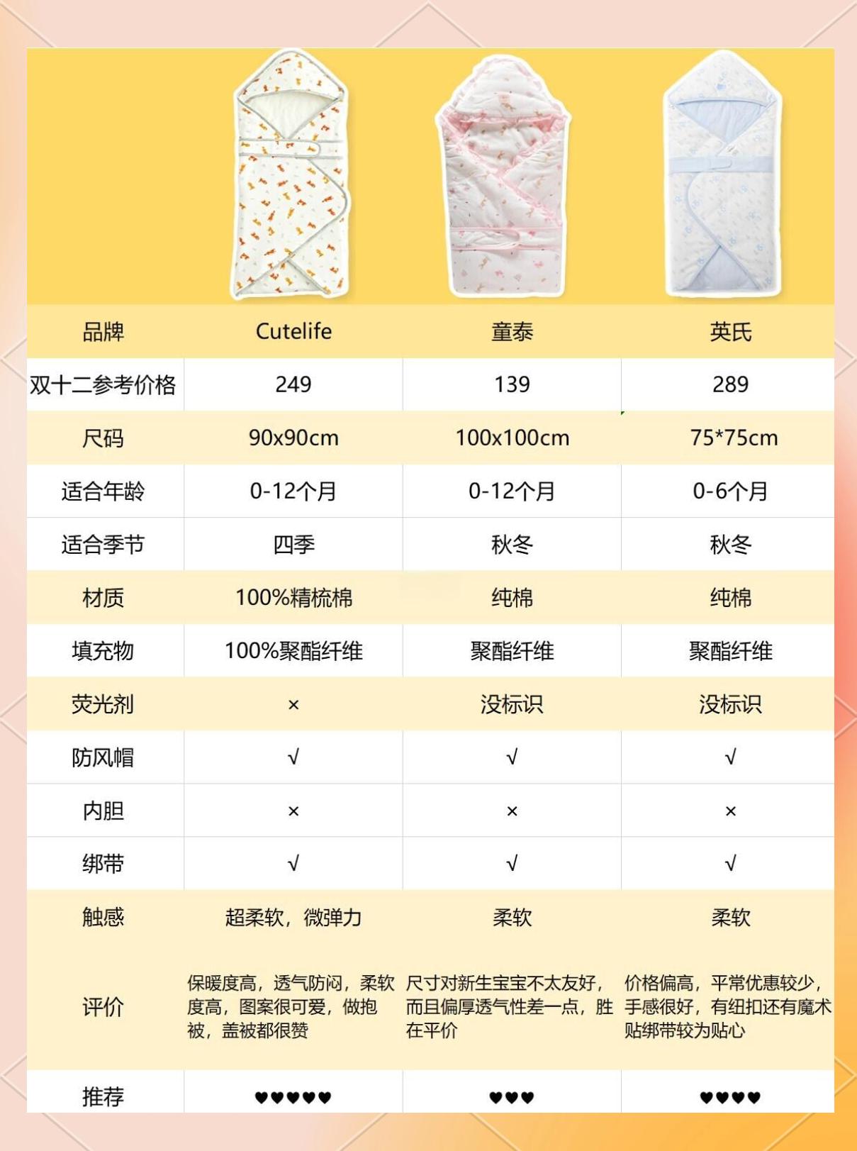 家庭单人被子标准尺寸是多少