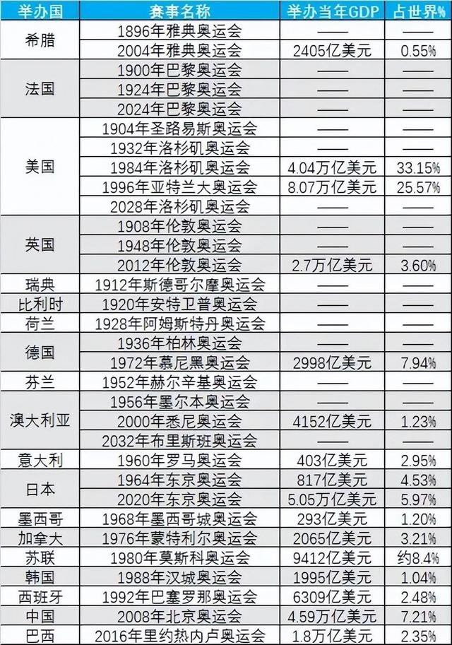 现代奥运会起源于哪个国家