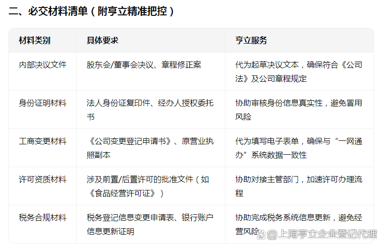 公司增加经营范围流程