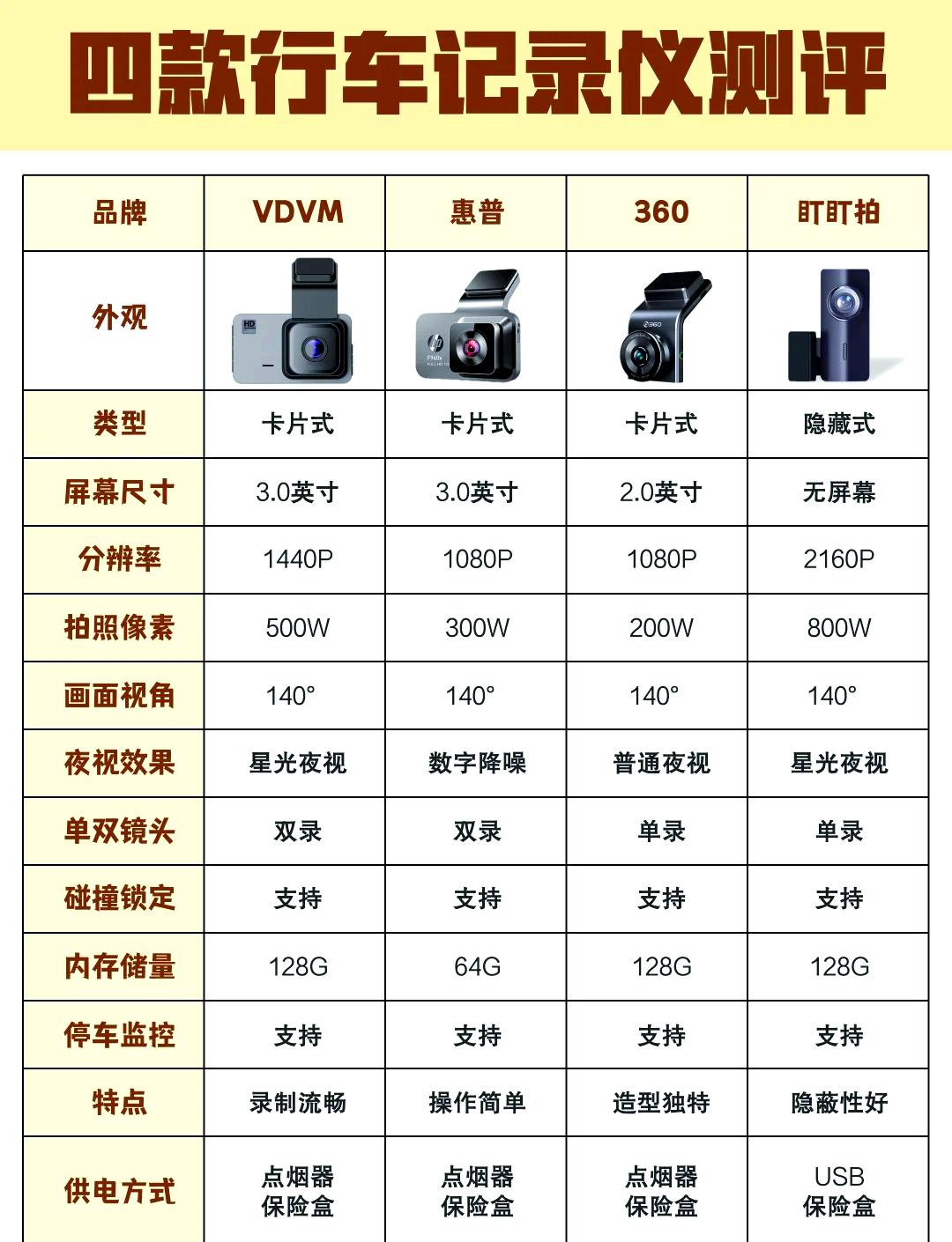 行车记录仪能保存多久呢