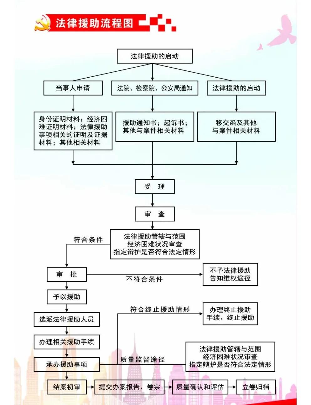 什么是法律实施和实现的基本途径