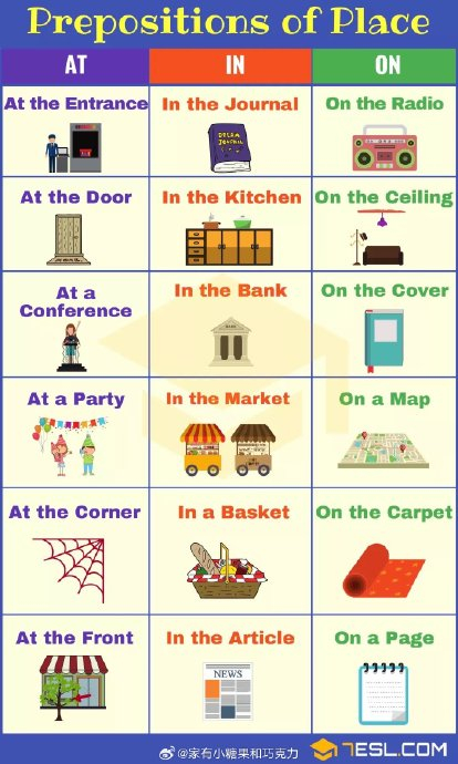 in和on和at的区别和用法