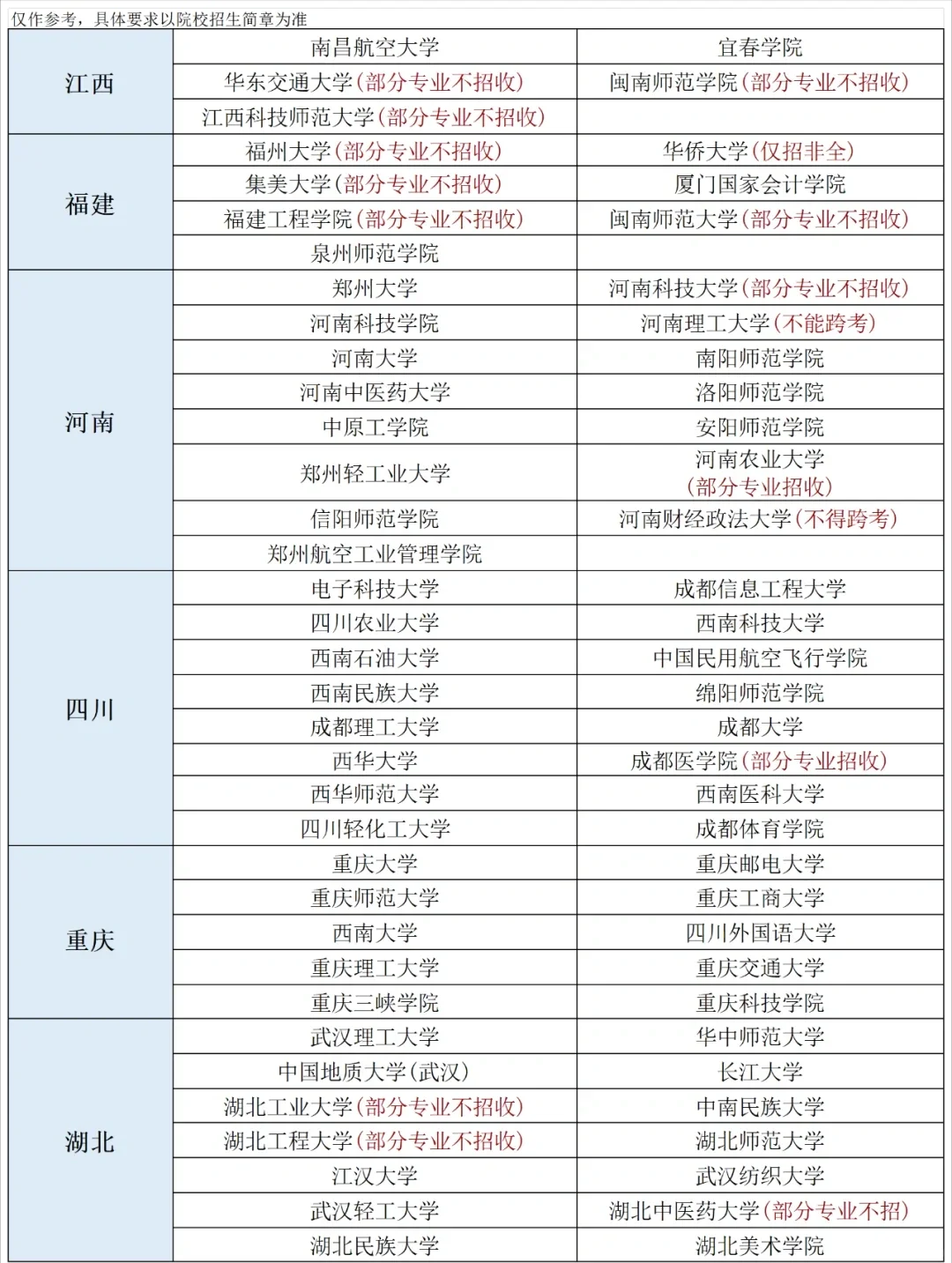 考研化学专业比较好的高校