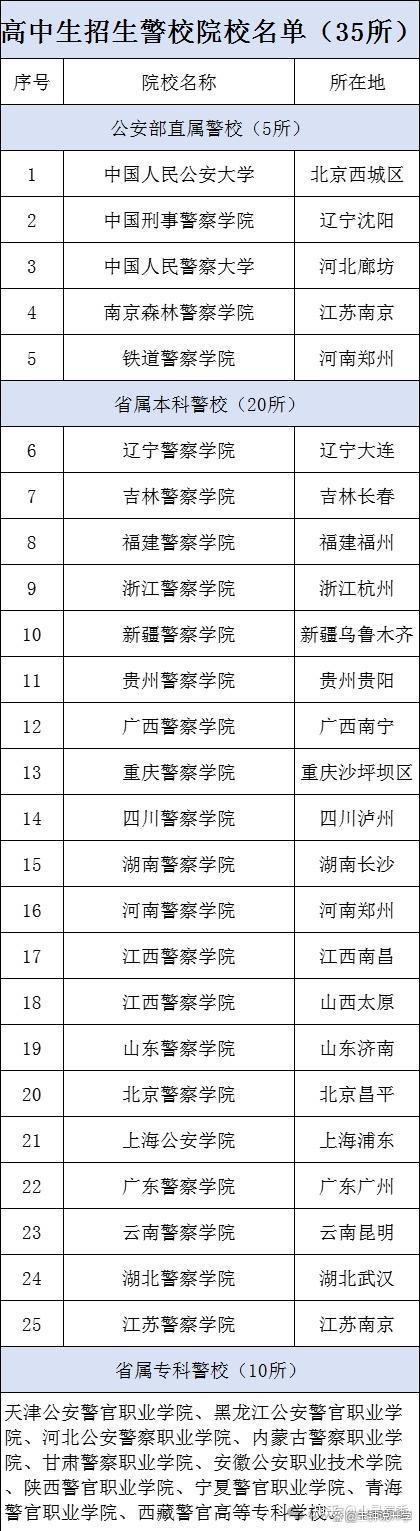 报考警校的要求与条件