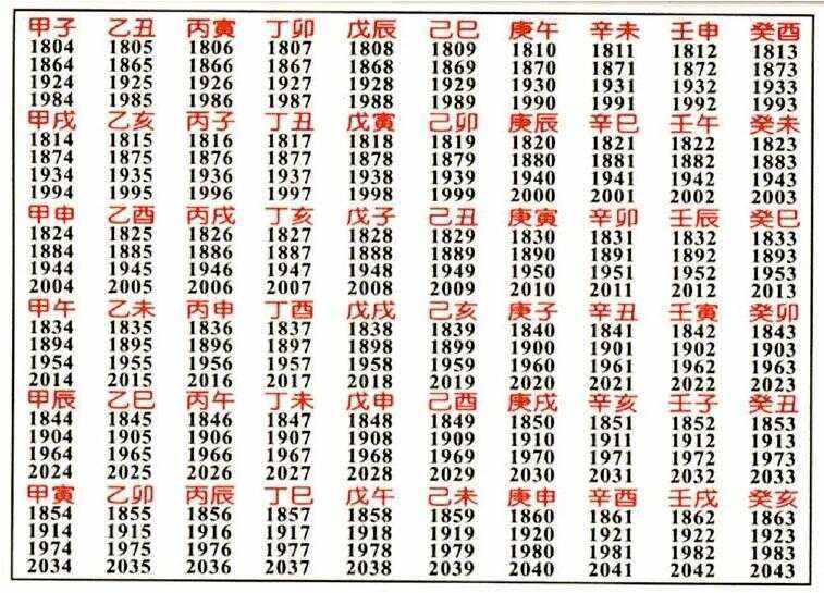 甲乙丙丁后面是什么顺序