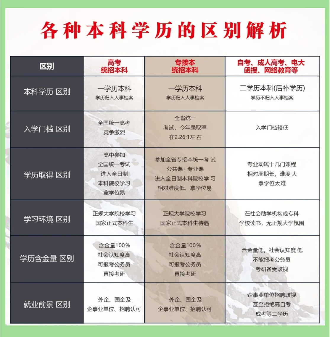 专科和老3本有很大区别吗