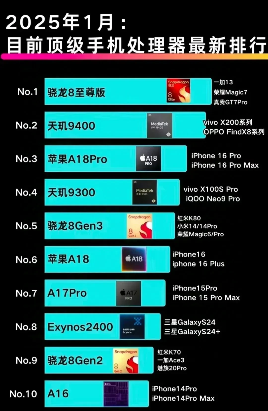 麒麟810和骁龙845哪个玩游戏好一些