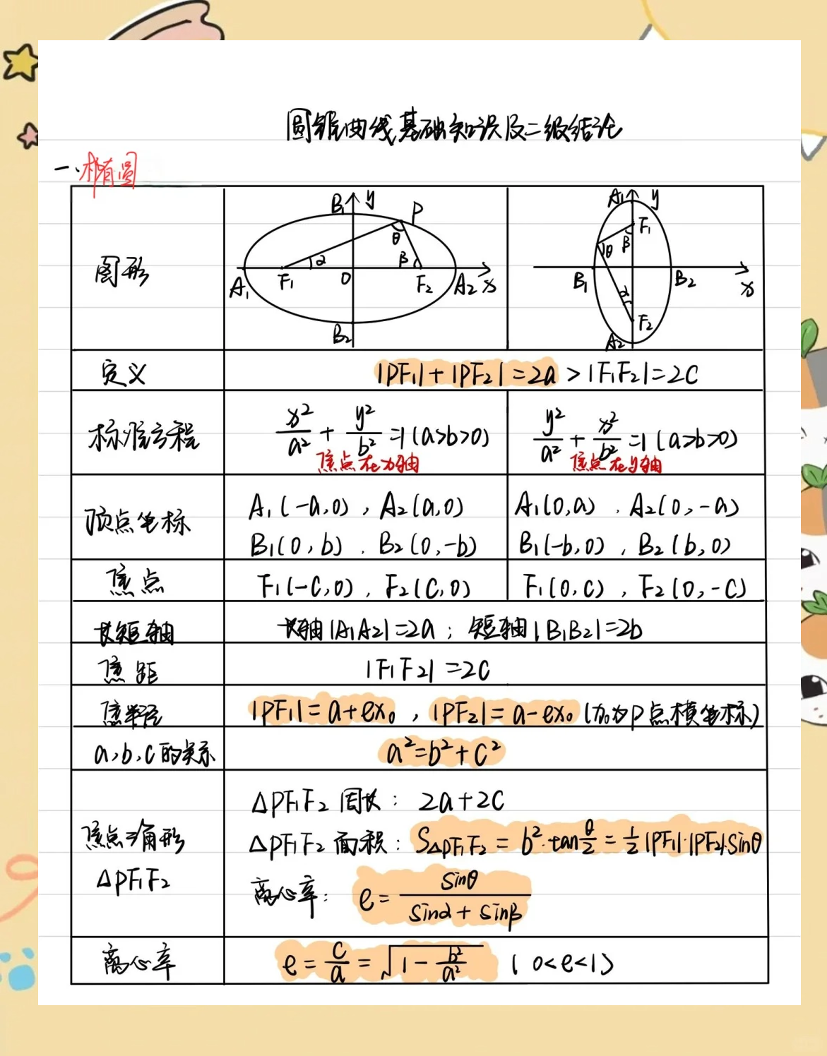 双曲线的基本知识点有哪些