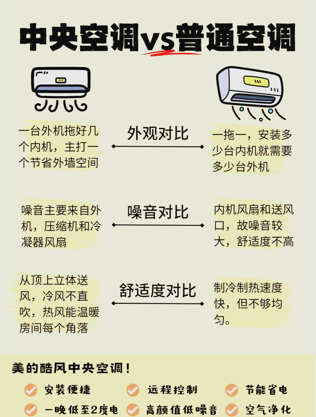 空调静音和不静音哪个省电