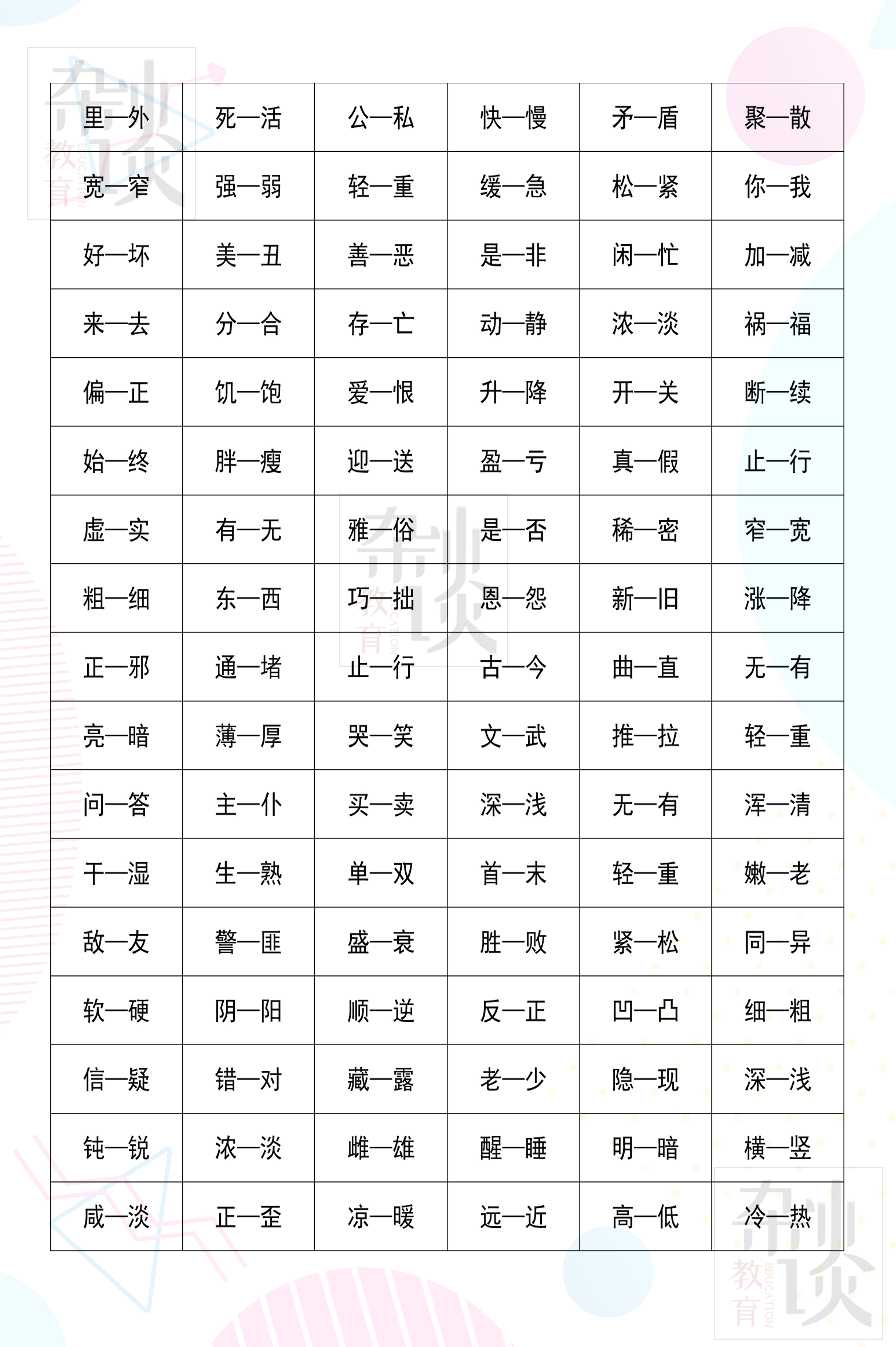 寝不安席的近义词和反义词