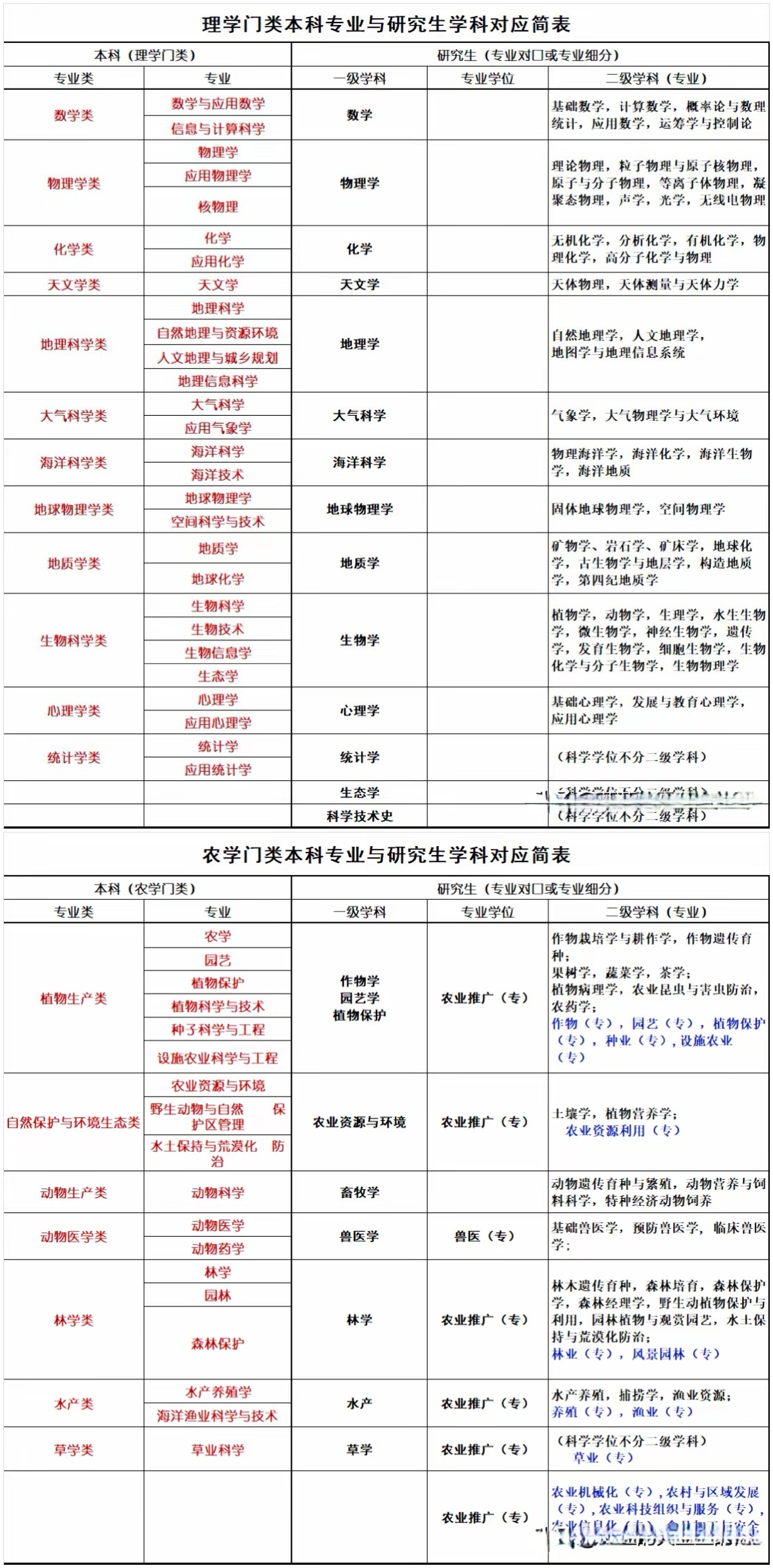 文学研究生有哪些专业考研