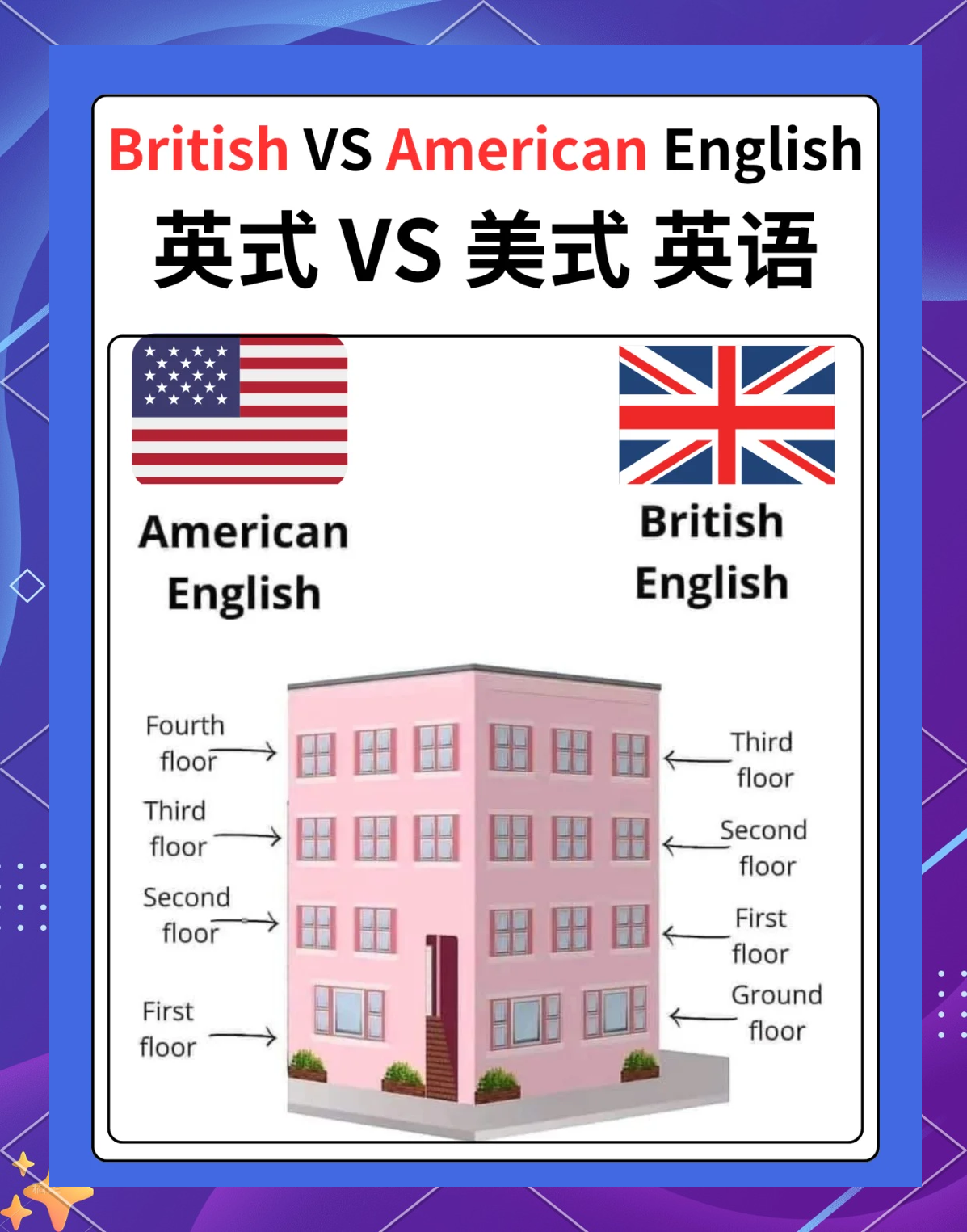 美国人用英语怎么说美国人怎么读英语