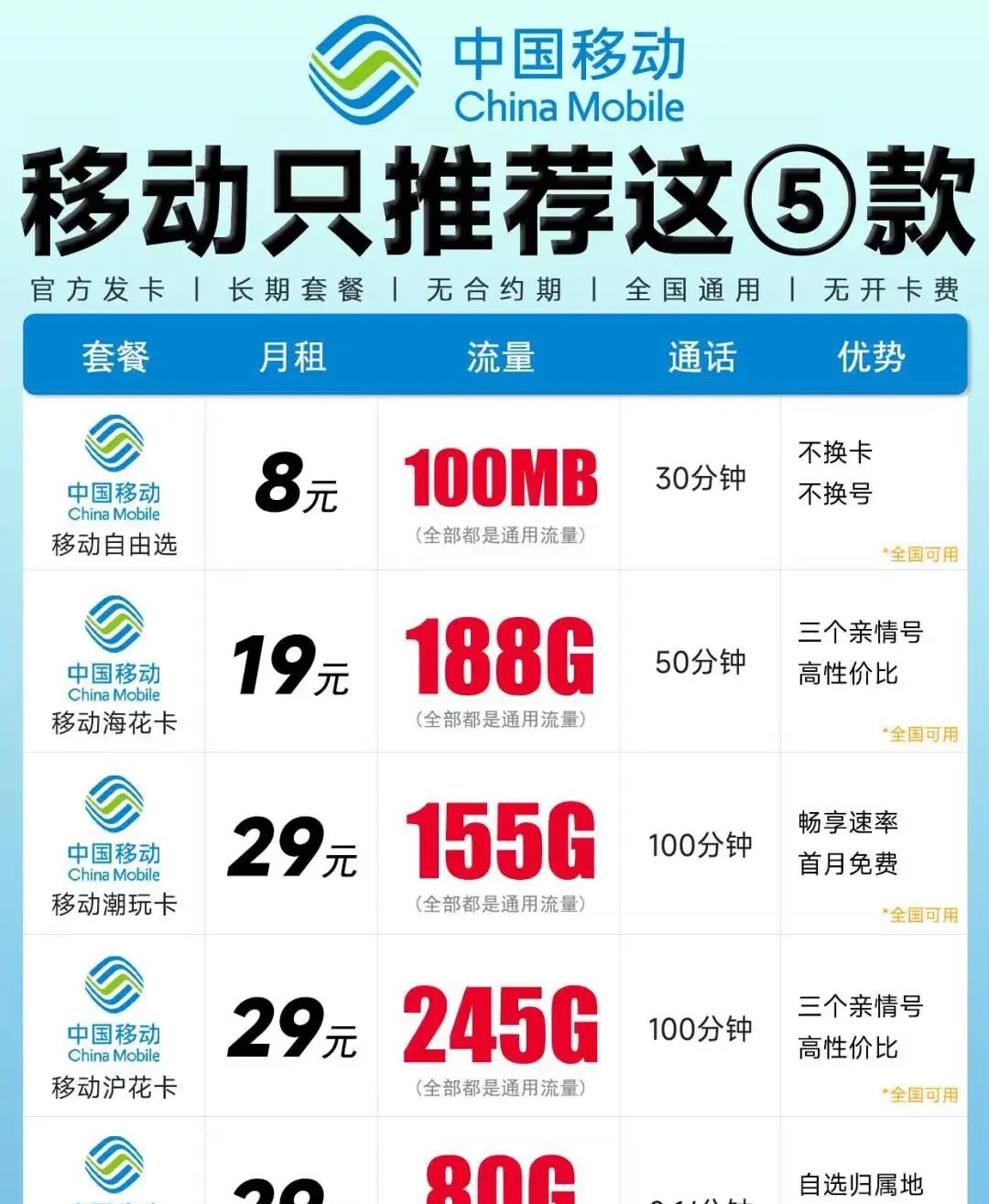 移动48元套餐具体详情