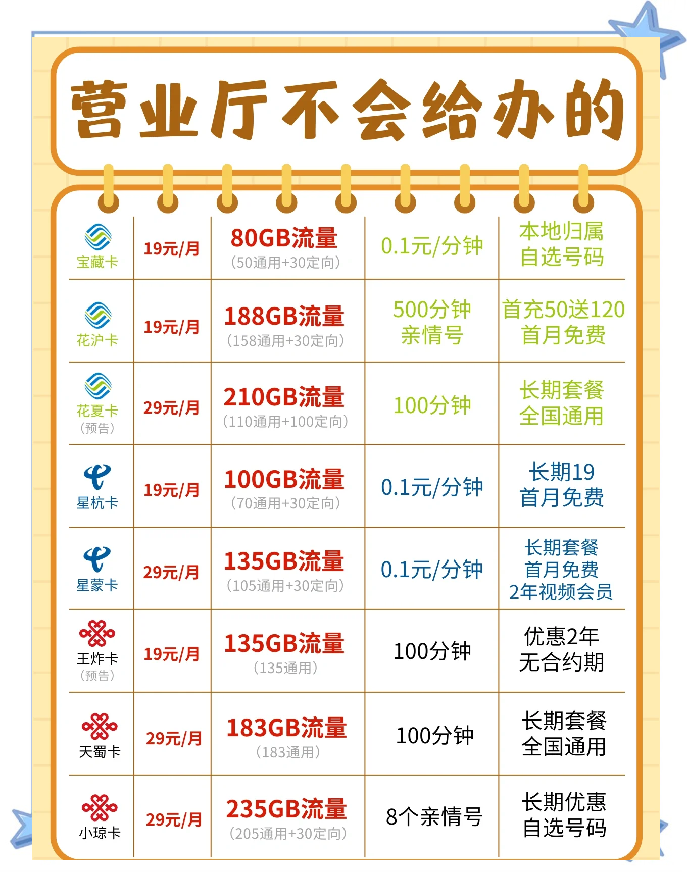 移动48元套餐具体详情