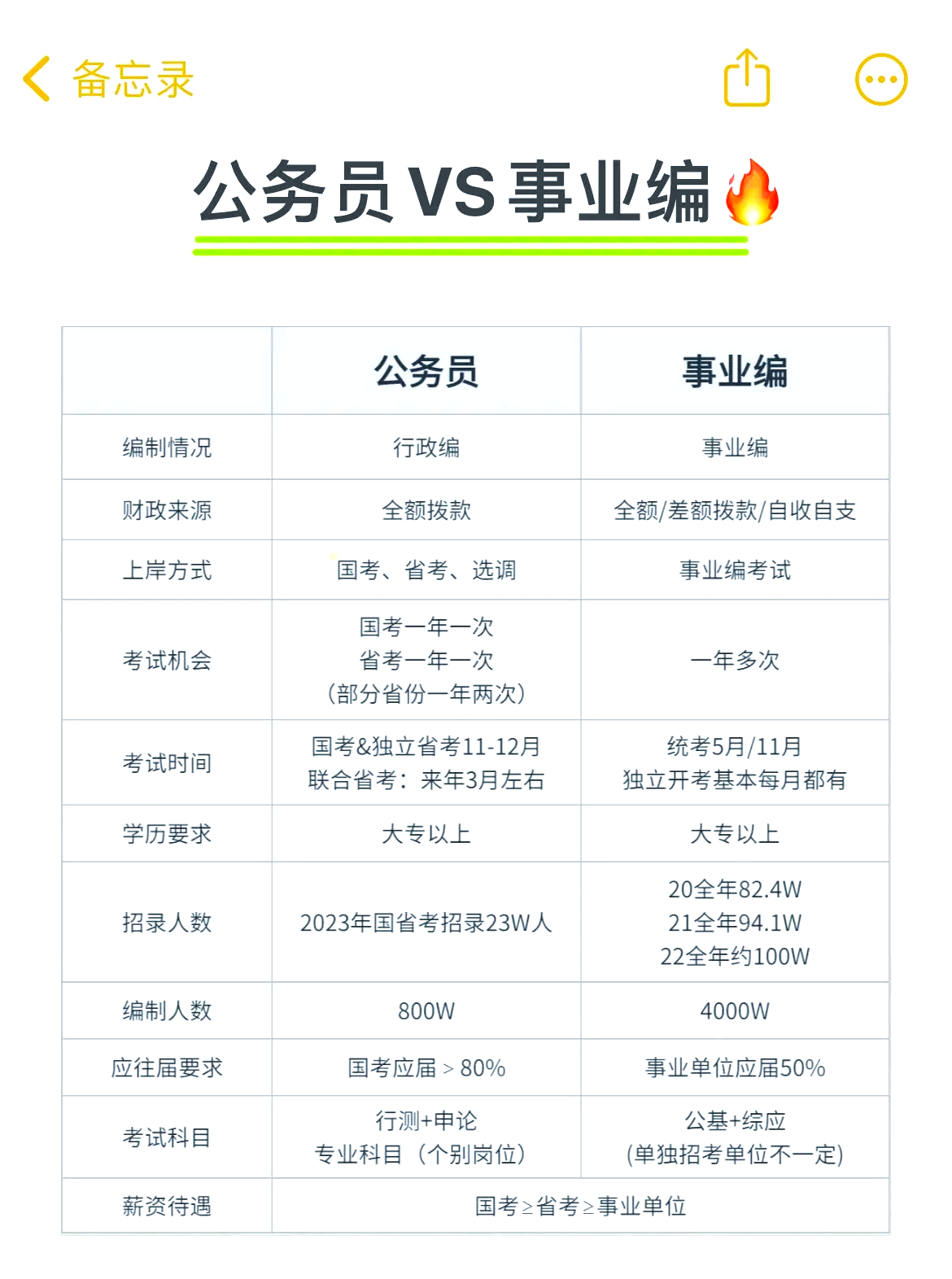 哪些单位是属于事业单位