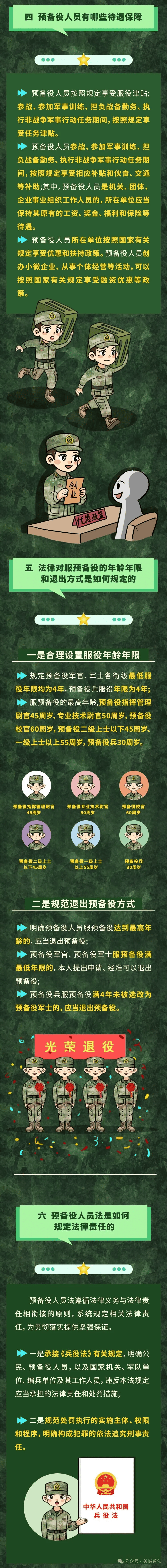 预备役部队动员是指组织动员民兵移动端