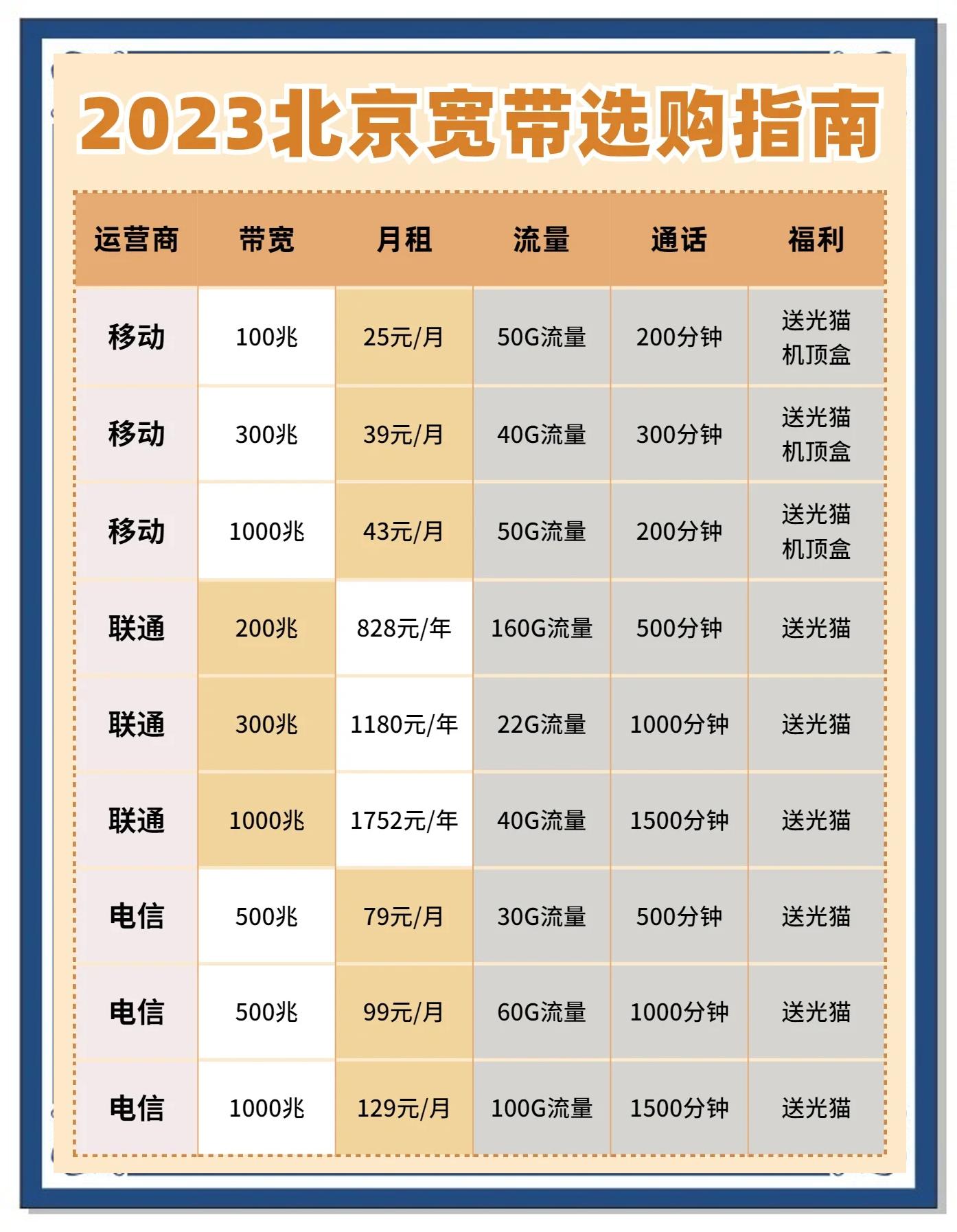 无线宽带上网哪种套餐最便宜?