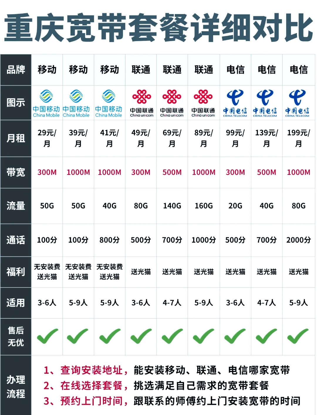 无线宽带上网哪种套餐最便宜?