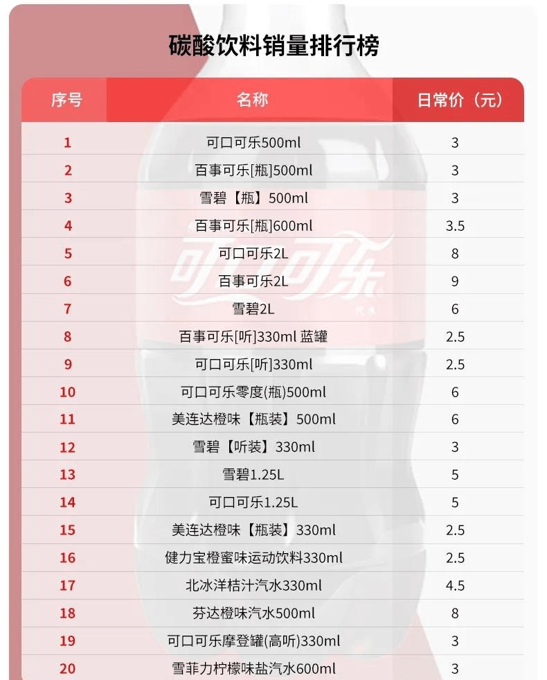 2022年全国奶茶排行榜