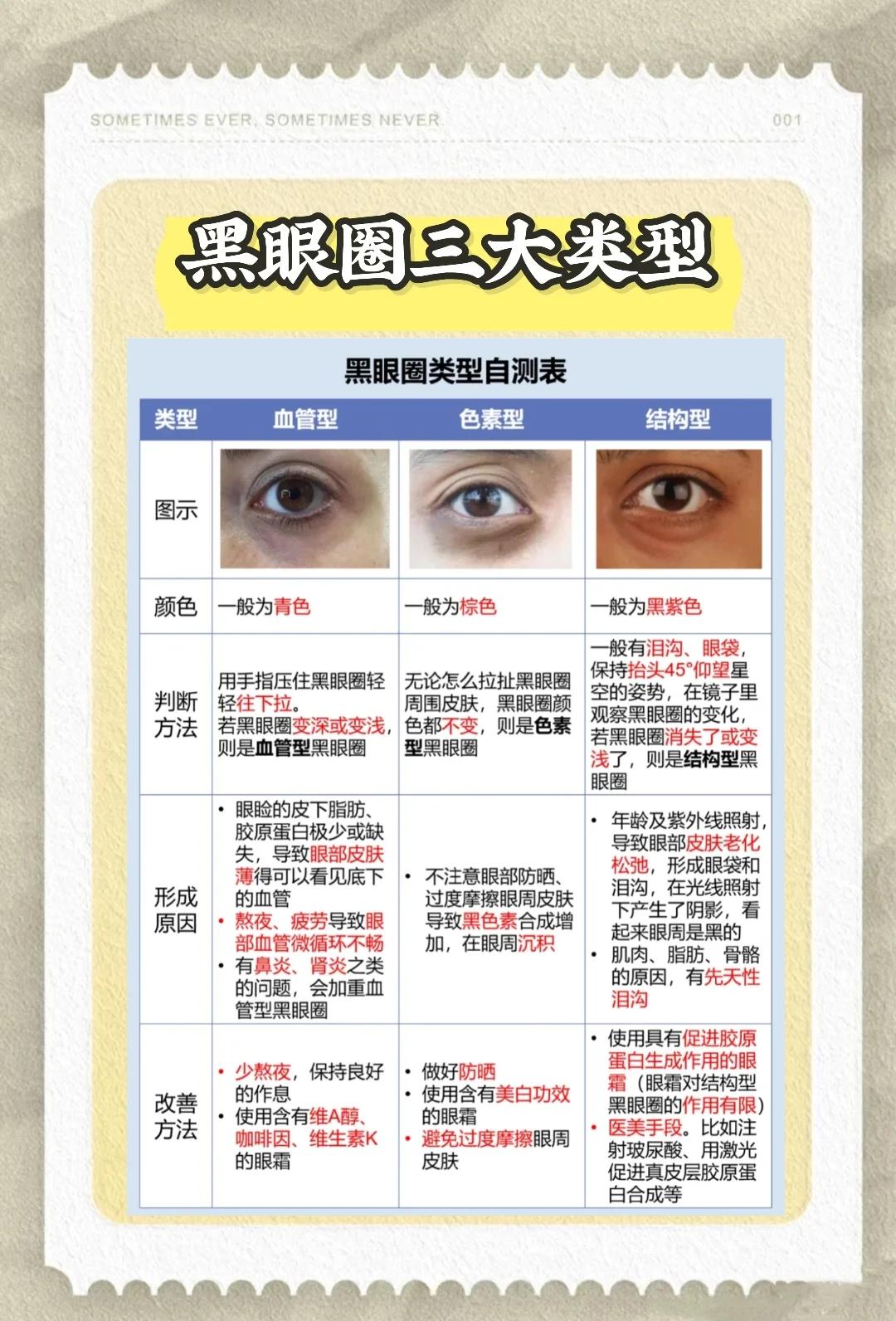 怎样快速的有效的去除黑眼圈