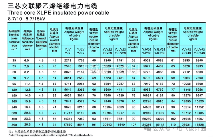关于低压电缆的信息简介