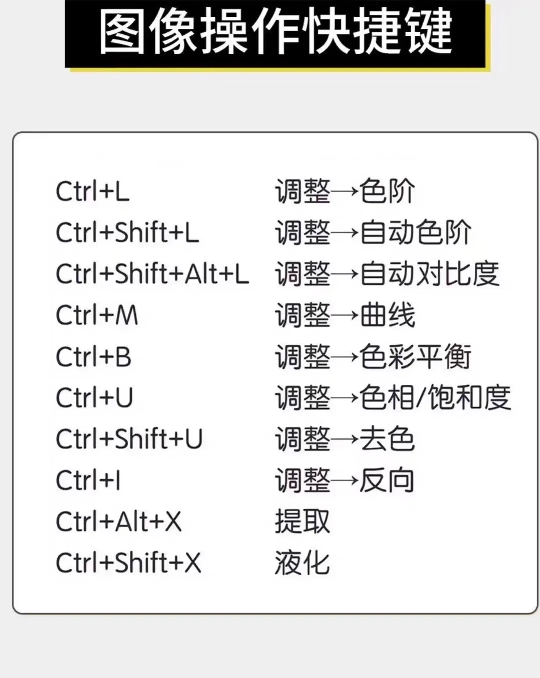 ps的反向选择快捷键是什么