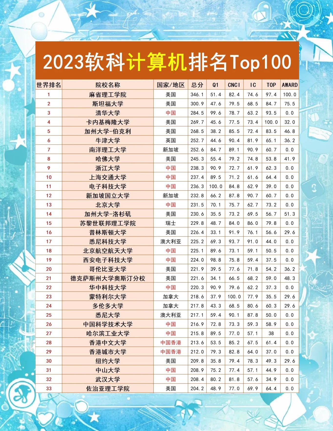 华科学科排名一览表移动端