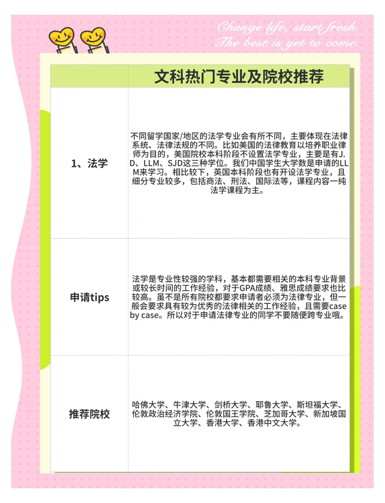 专科学物联网专业就业前景如何？