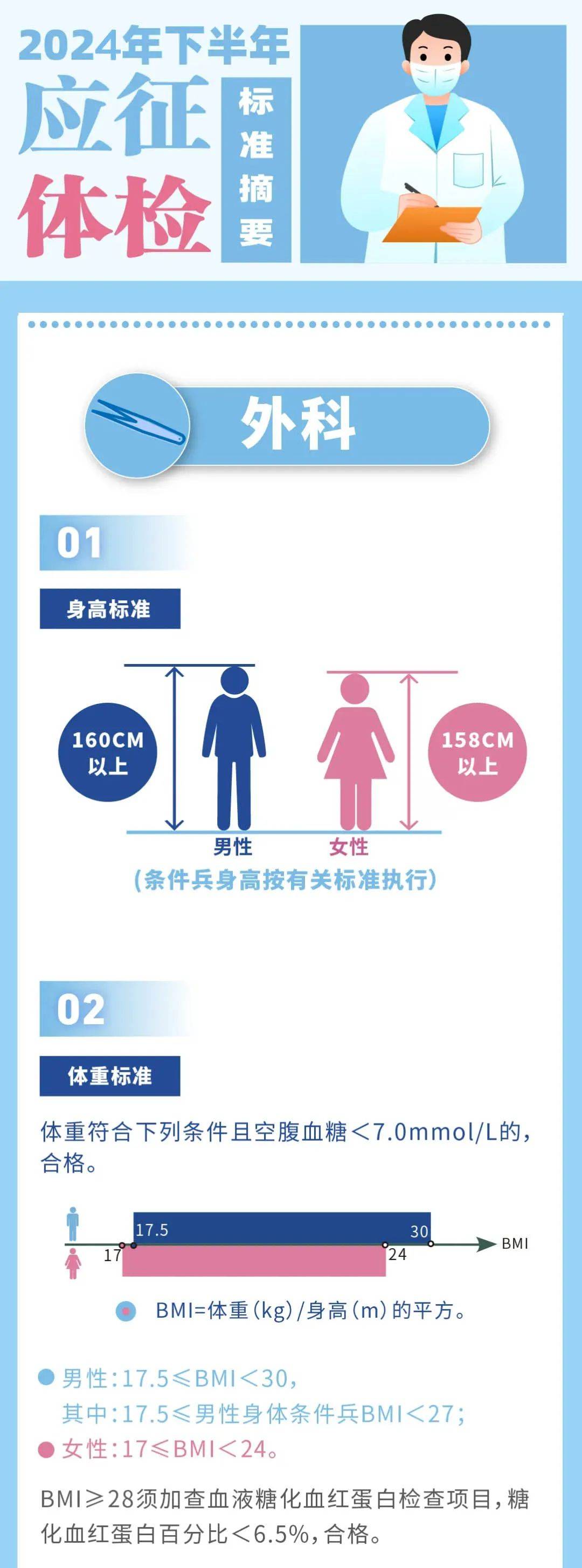女兵体检项目标准及要求女兵体检