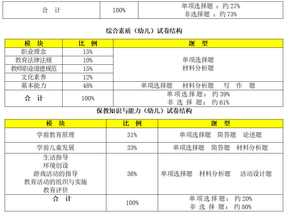 教师资格证的每年考试时间简述