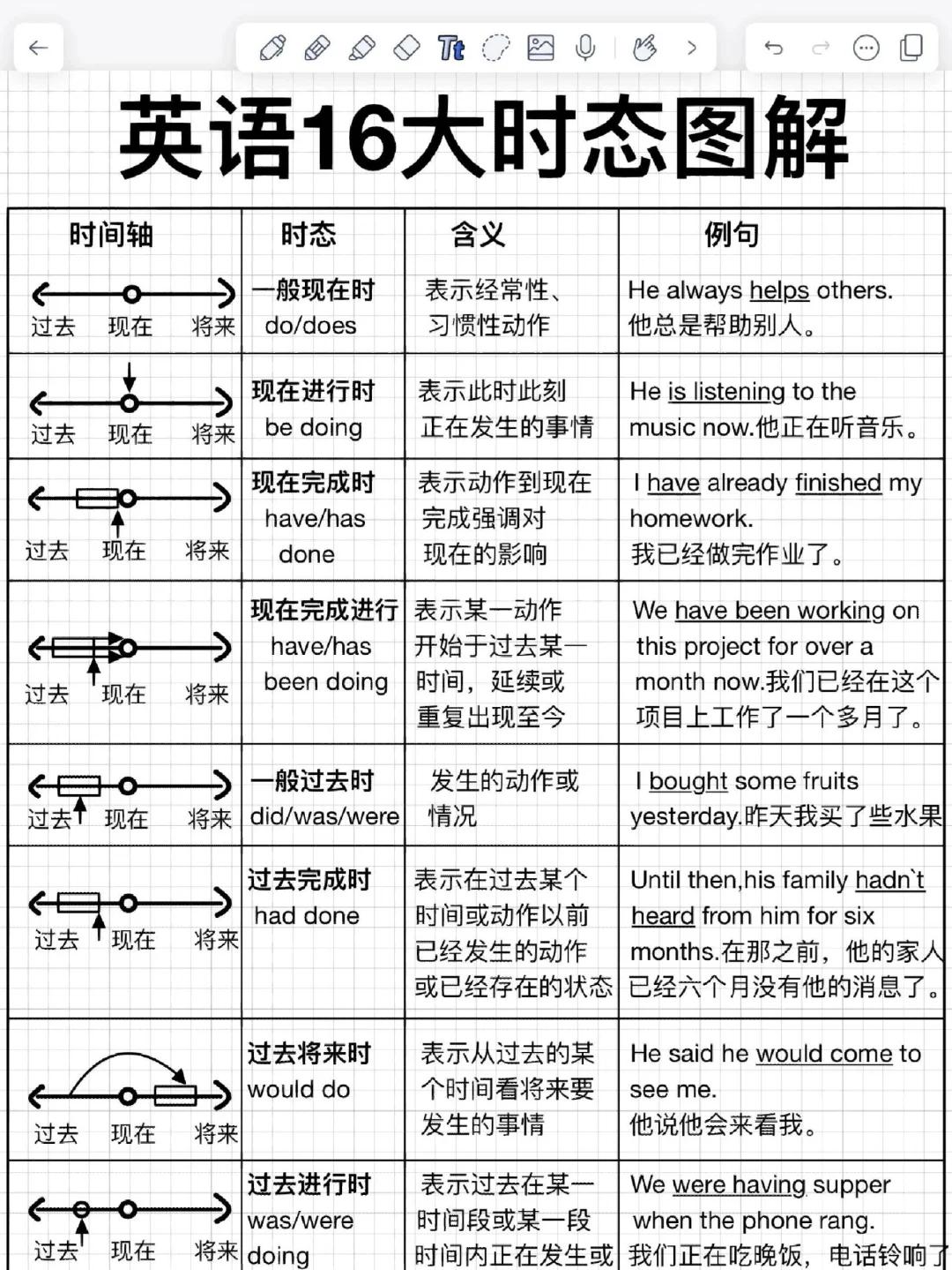 16的英语如何说16的英语怎么说