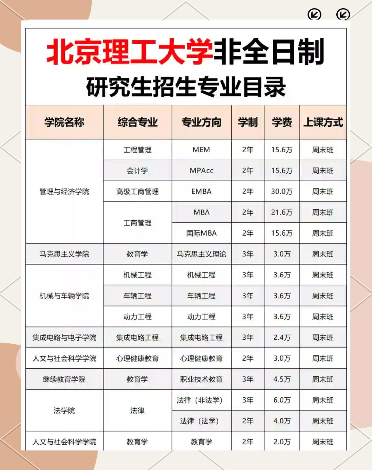 北京理工大学珠海学院学费