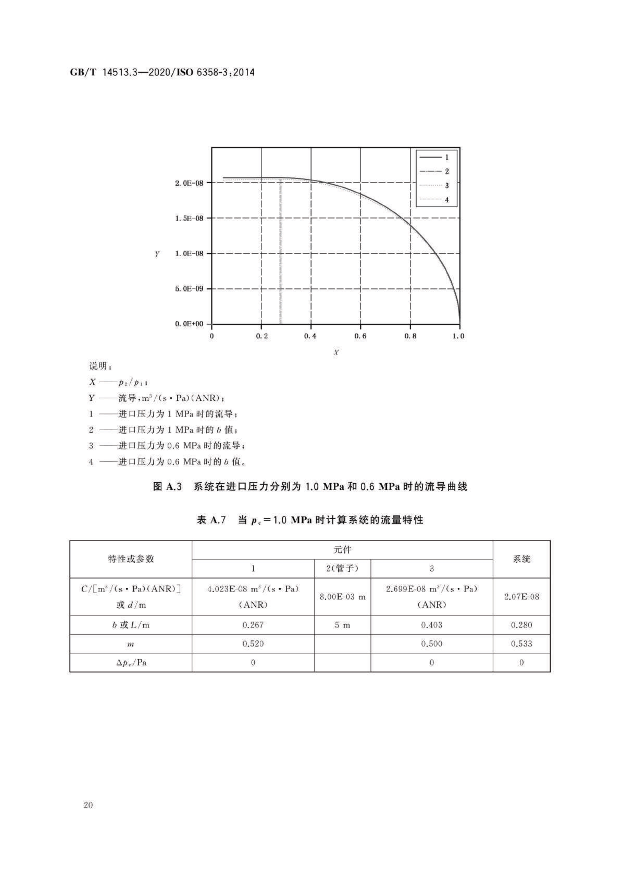 如何计算流量计的流量系数?