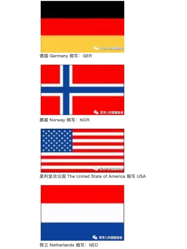 bangkok是哪个国家的缩写