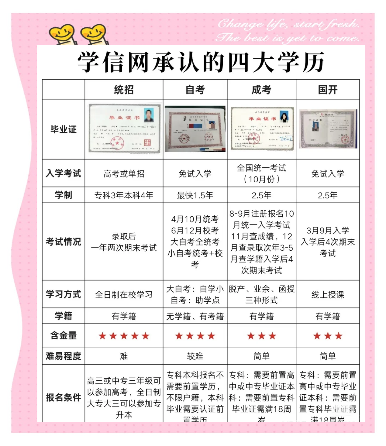 全日制和非全日制的区别