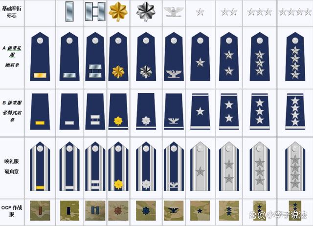 美国军队的军阶怎么排的