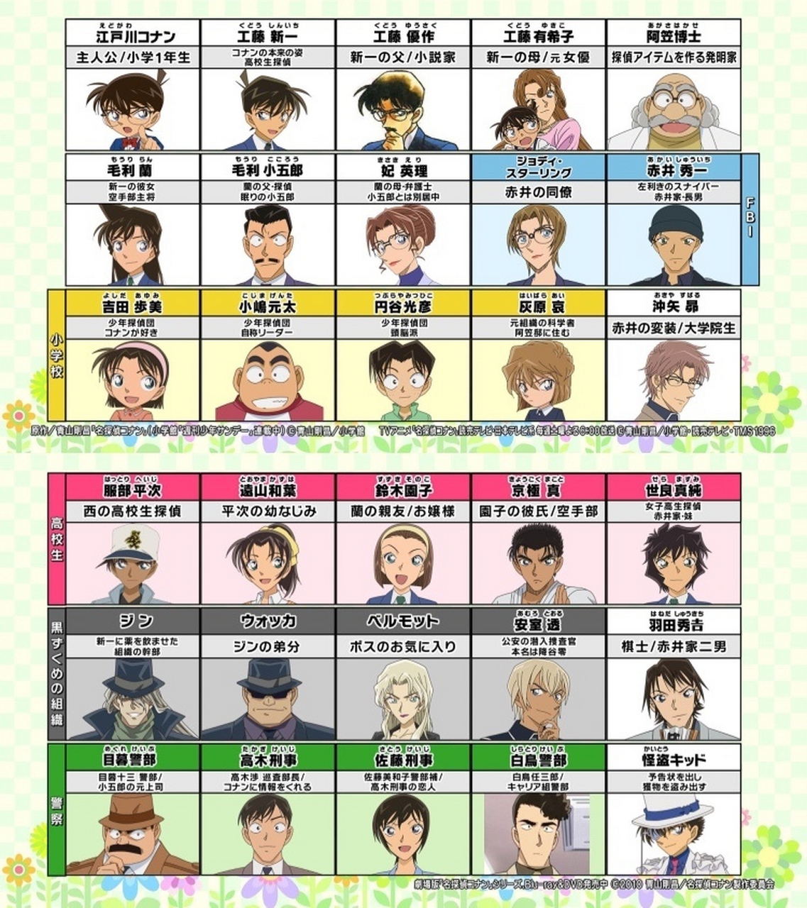名侦探柯南的主要人物有哪些啊?