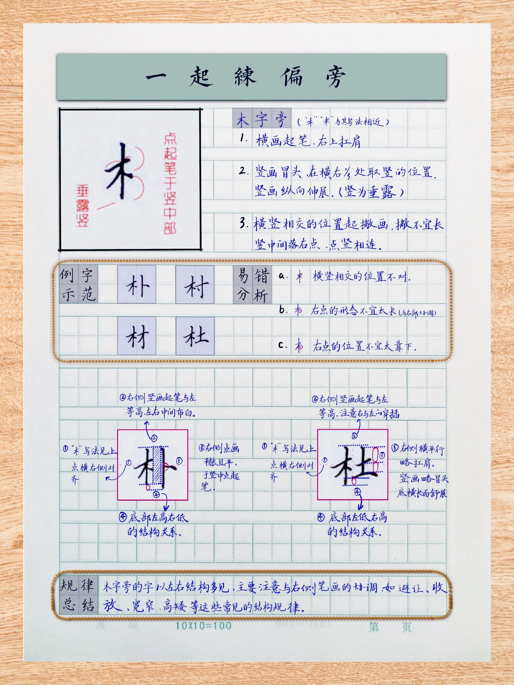 书的结构和部首是什么?