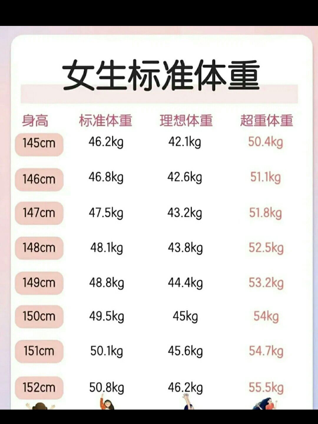 女生三围标准指数是什么