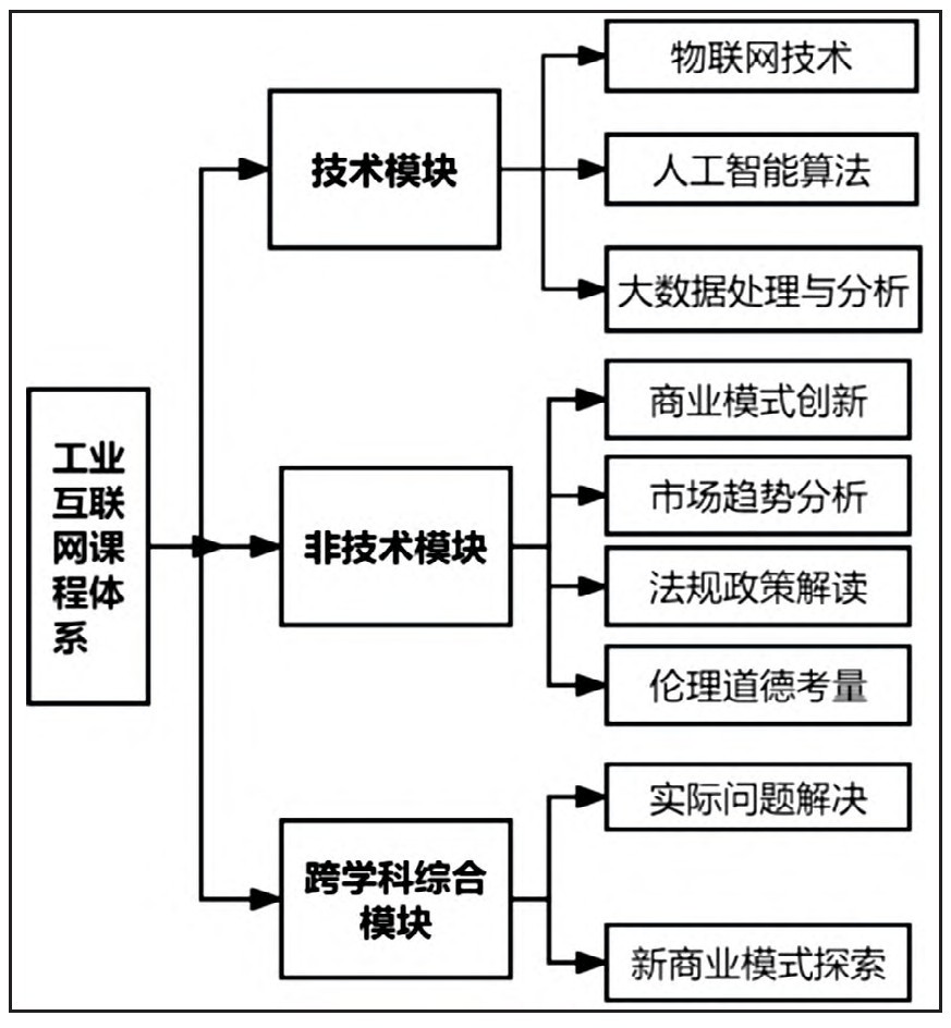 网络工程专业学什么课程
