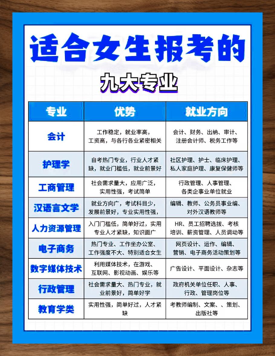 大学适合女生学的专业有哪些